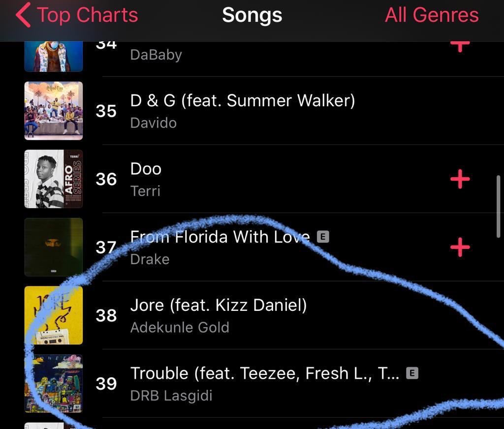 freshldrb's tweet image. DRBs #Pioneers album out now. #Trouble @ 39 taking the lead. Thanks for all the support! 🦾💞