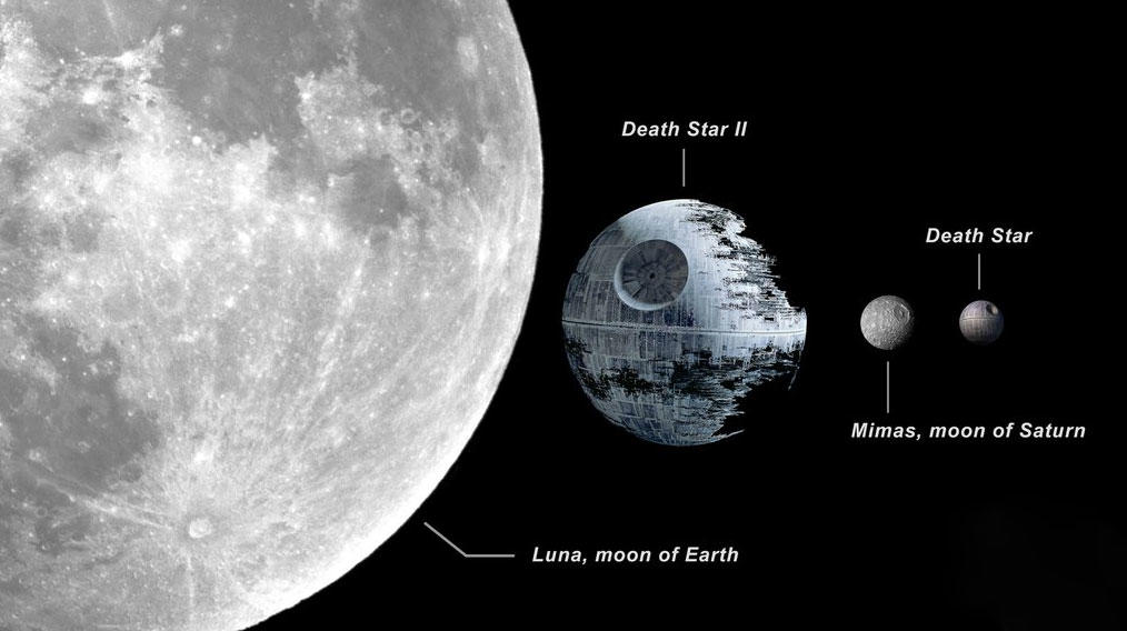 Звезда смерти размер. Луна звезда смерти. Звезда смерти Размеры. Размеры звезды смерти и Луны. Диаметр звезды смерти.