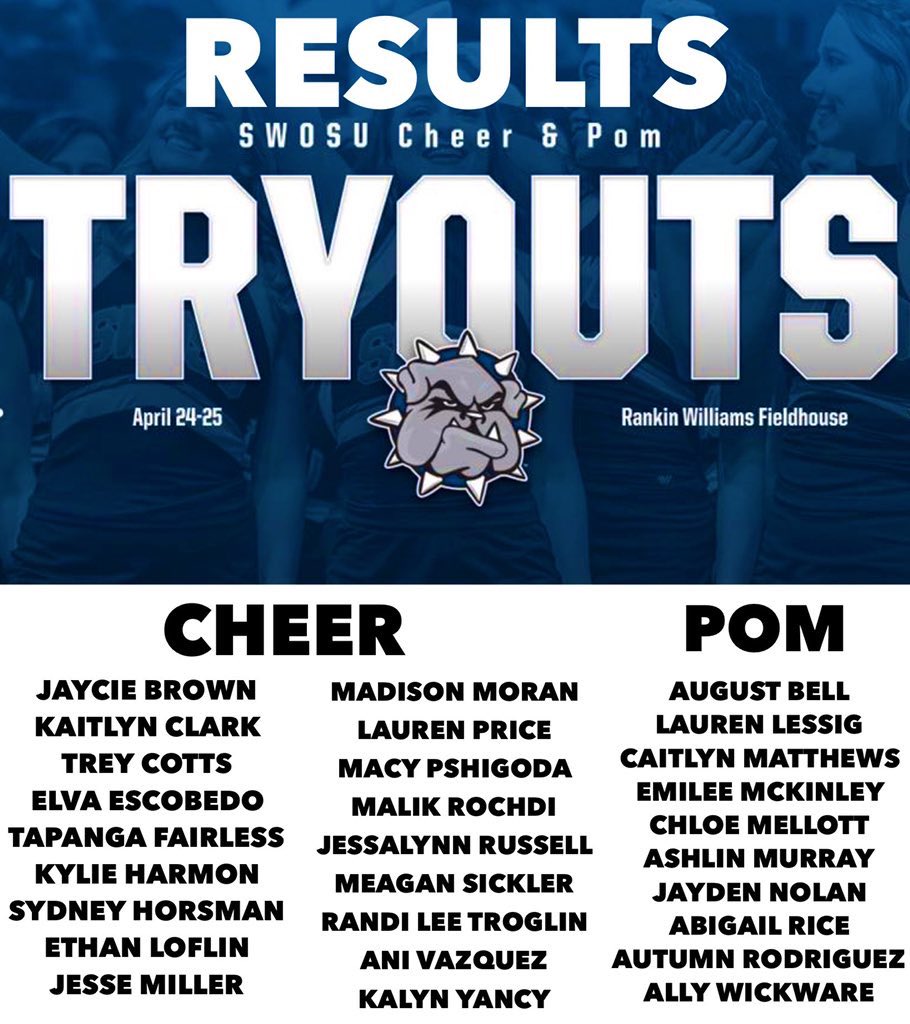 SWOSUCheerPom's tweet image. Congrats to the 2020-2021 SWOSU cheer and pom teams!! 💙🐶 #godawgs