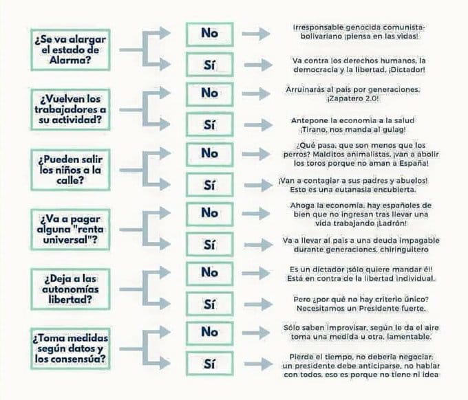 gutierrezma631's tweet photo. @JoaquimBoschGra Manual del perfecto cuñao https://t.co/69wS2k7inc