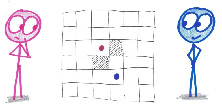 benorlin's tweet photo. Beautifully simple game:

1. On each turn, mark a square, and "destroy" a neighboring square.

2. Winner is the one with the largest single group of connected neighboring marks.

(Diagonals count as neighbors.)

https://t.co/WfbwY7yFAC https://t.co/SmTu4fhHdx