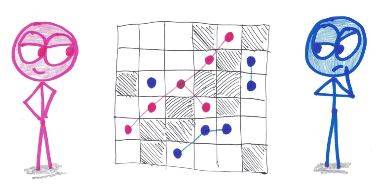 benorlin's tweet photo. Beautifully simple game:

1. On each turn, mark a square, and "destroy" a neighboring square.

2. Winner is the one with the largest single group of connected neighboring marks.

(Diagonals count as neighbors.)

https://t.co/WfbwY7yFAC https://t.co/SmTu4fhHdx