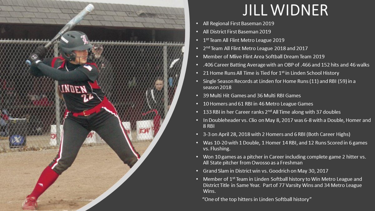 Linden Softball (@linden_softball) on Twitter photo SENIOR SPOTLIGHT - JILLIAN WIDNER - FIRST BASE/OUTFIELD
Congratulations on a great career. Good Luck next year at Mott!!!!
<a href="/widner_jill/">Jill Widner</a> <a href="/mott_softball/">Mott Softball</a> @LindenEagles <a href="/lindeneagle/">Russell Ciesielski</a> <a href="/LindenSchools/">Linden Schools</a> SENIOR SPOTLIGHT - JILLIAN WIDNER - FIRST BASE/OUTFIELD
Congratulations on a great career. Good Luck next year at Mott!!!!
<a href="/widner_jill/">Jill Widner</a> <a href="/mott_softball/">Mott Softball</a> @LindenEagles <a href="/lindeneagle/">Russell Ciesielski</a> <a href="/LindenSchools/">Linden Schools</a>