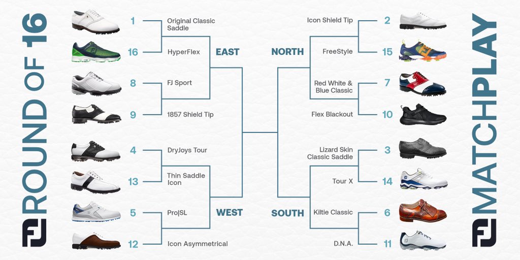 FootJoy's tweet photo. The polls are open in the #FJMatchPlay Bracket Challenge!

We’re leading off in the East with the 1-16 match-up between the Classic Saddle and HyperFlex.

Vote: https://t.co/oOXBm9MsmB https://t.co/CJUBYvSiEu