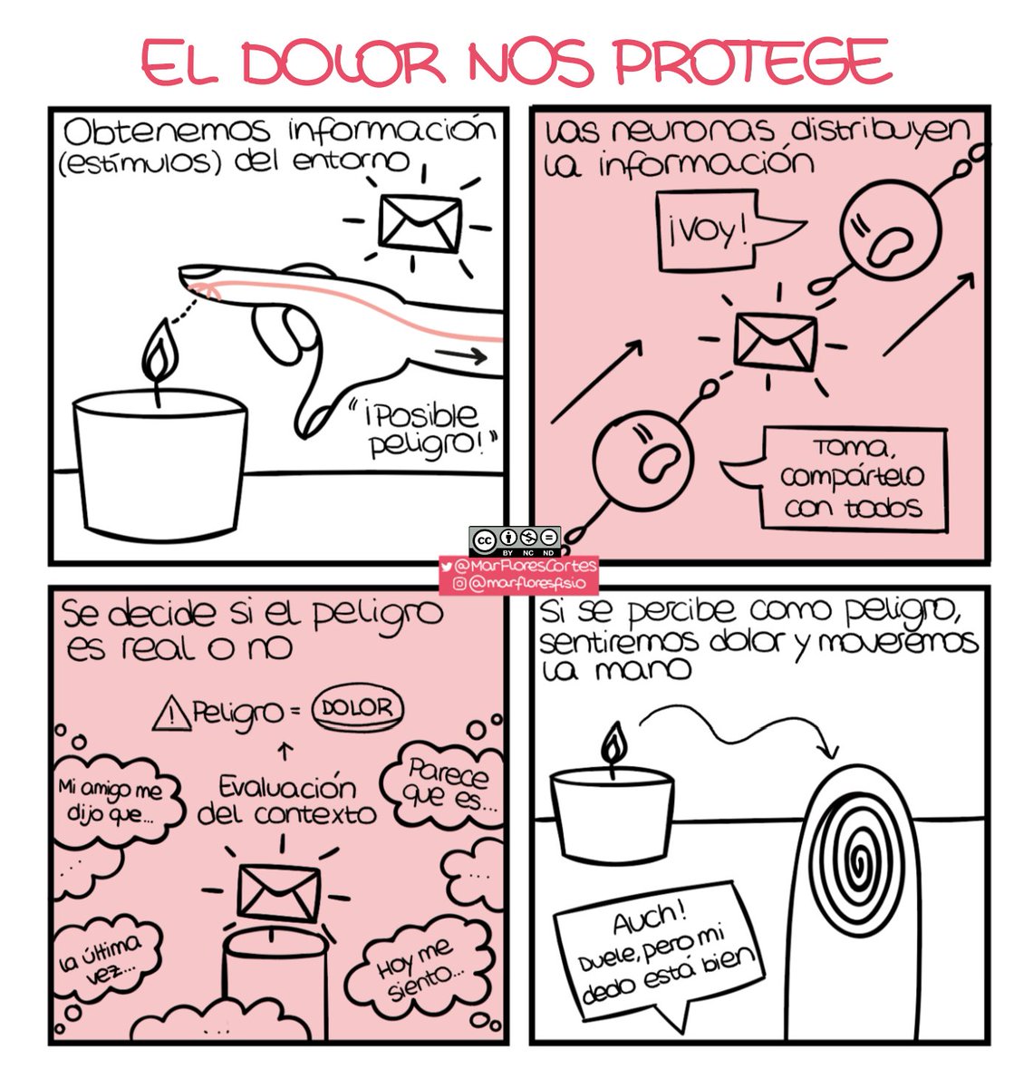 Y cuando quiero algo más elaborado, necesito diferentes capas para crear, más calidad de imagen, etc...uso Adobe Illustrator o Photoshop que funcionan muy parecido. Normalmente primero boceto en papel y luego lo paso a digital y voy haciendo cambios. Pequeño ejemplo del proceso:
