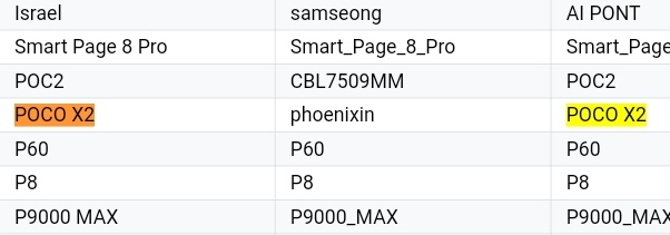 yabhishekhd's tweet image. According To This Report Only Redmi K30 Pro 5G is Going To Launch In India &amp;amp; Redmi K30 Pro Zoom Is Not Going To Launch In India 🇮🇳 
I Didn't Want To Say Anything On Poco F2 Indian Variant. 
#redmik30pro #redmik30prozoom #redmik30pro5g #pocof2 #pocof2pro