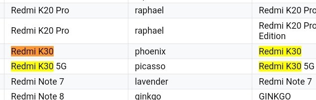 yabhishekhd's tweet image. According To This Report Only Redmi K30 Pro 5G is Going To Launch In India &amp;amp; Redmi K30 Pro Zoom Is Not Going To Launch In India 🇮🇳 
I Didn't Want To Say Anything On Poco F2 Indian Variant. 
#redmik30pro #redmik30prozoom #redmik30pro5g #pocof2 #pocof2pro