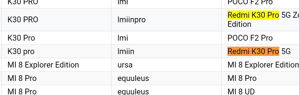 yabhishekhd's tweet image. According To This Report Only Redmi K30 Pro 5G is Going To Launch In India &amp;amp; Redmi K30 Pro Zoom Is Not Going To Launch In India 🇮🇳 
I Didn't Want To Say Anything On Poco F2 Indian Variant. 
#redmik30pro #redmik30prozoom #redmik30pro5g #pocof2 #pocof2pro