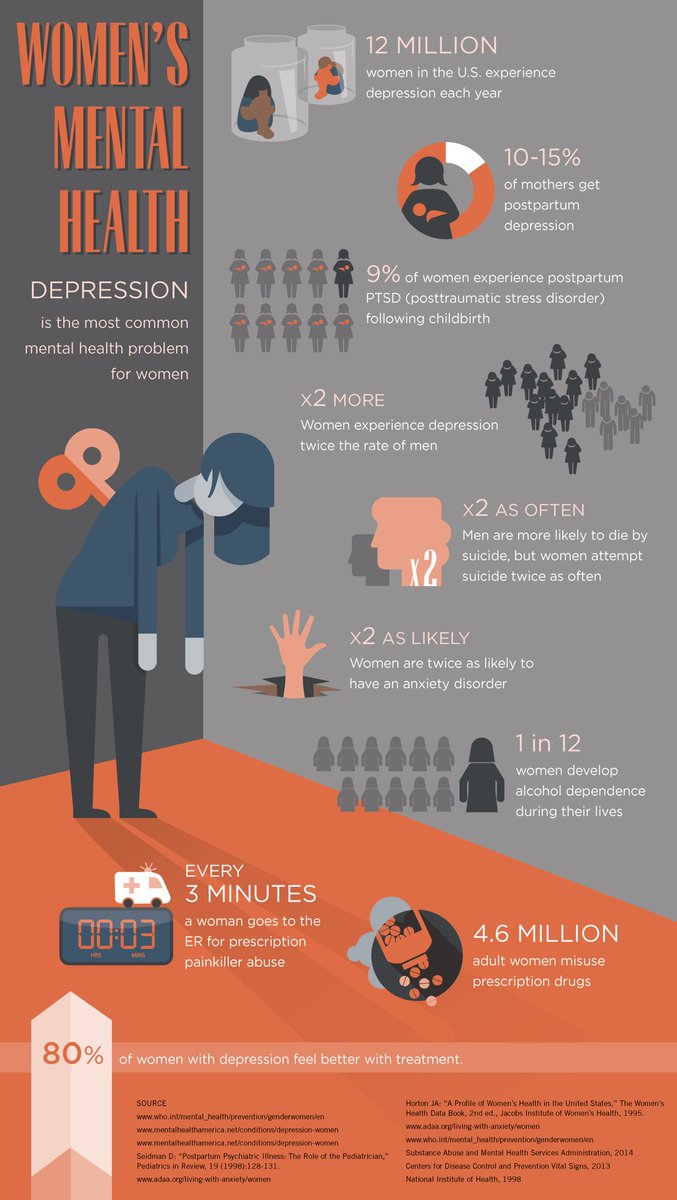 May is Mental Health Awareness Month dedicated to spreading awareness and resources about mental health in our communities and breaking the stigma🗣 Visit nami.org and womenshealth.gov for more info and resources! #breakthestigma 💚