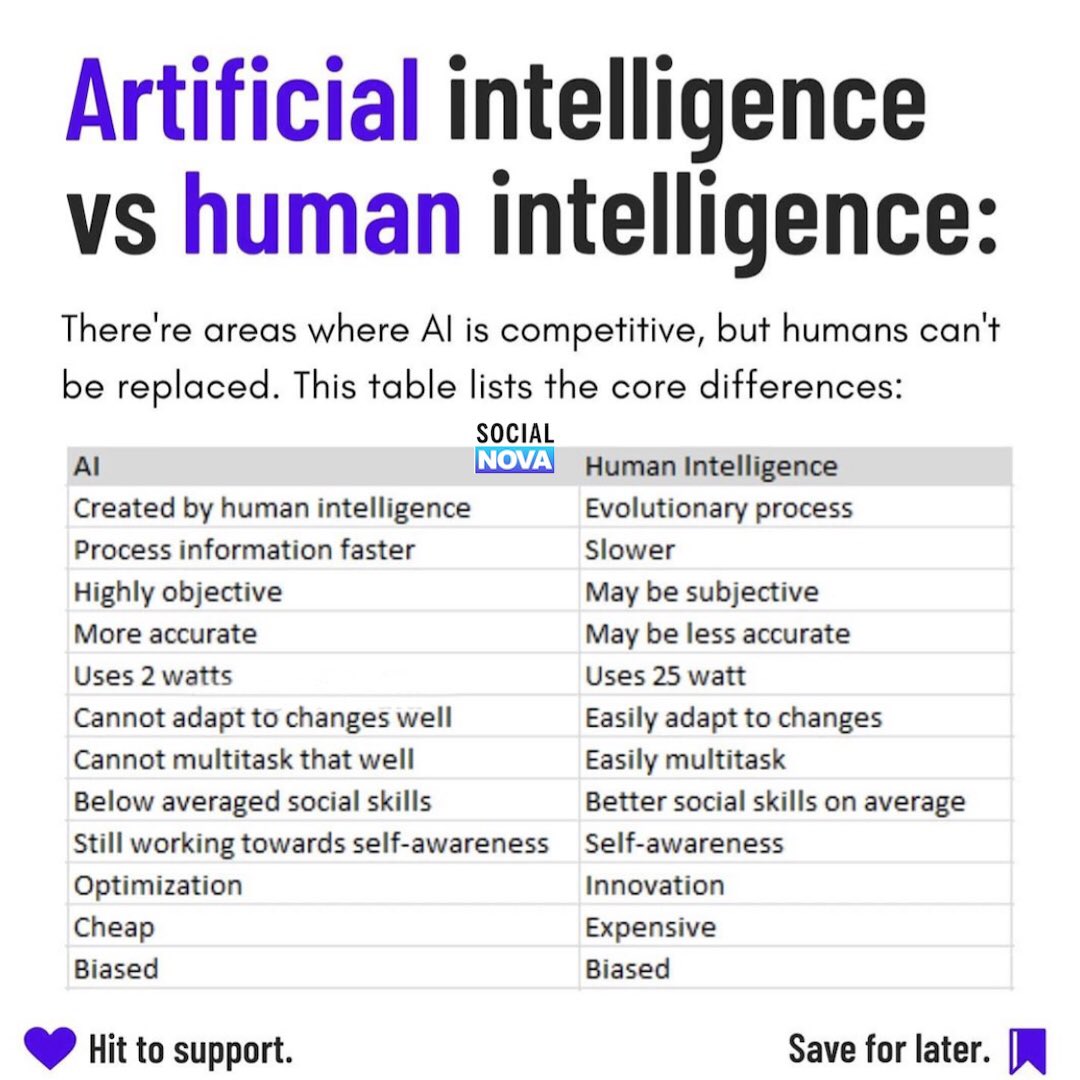 SocialNovaGroup's tweet photo. Social Nova is a leading AI developer in the field of behavioural marketing and Data. 

We are looking for talented artificial intelligence &amp; machine learning experts to join our team. 

Contact us. 

#ArtificialIntelligence #AI #socialnova #london #data #bigdata #Recruitment https://t.co/etAeVz8V66