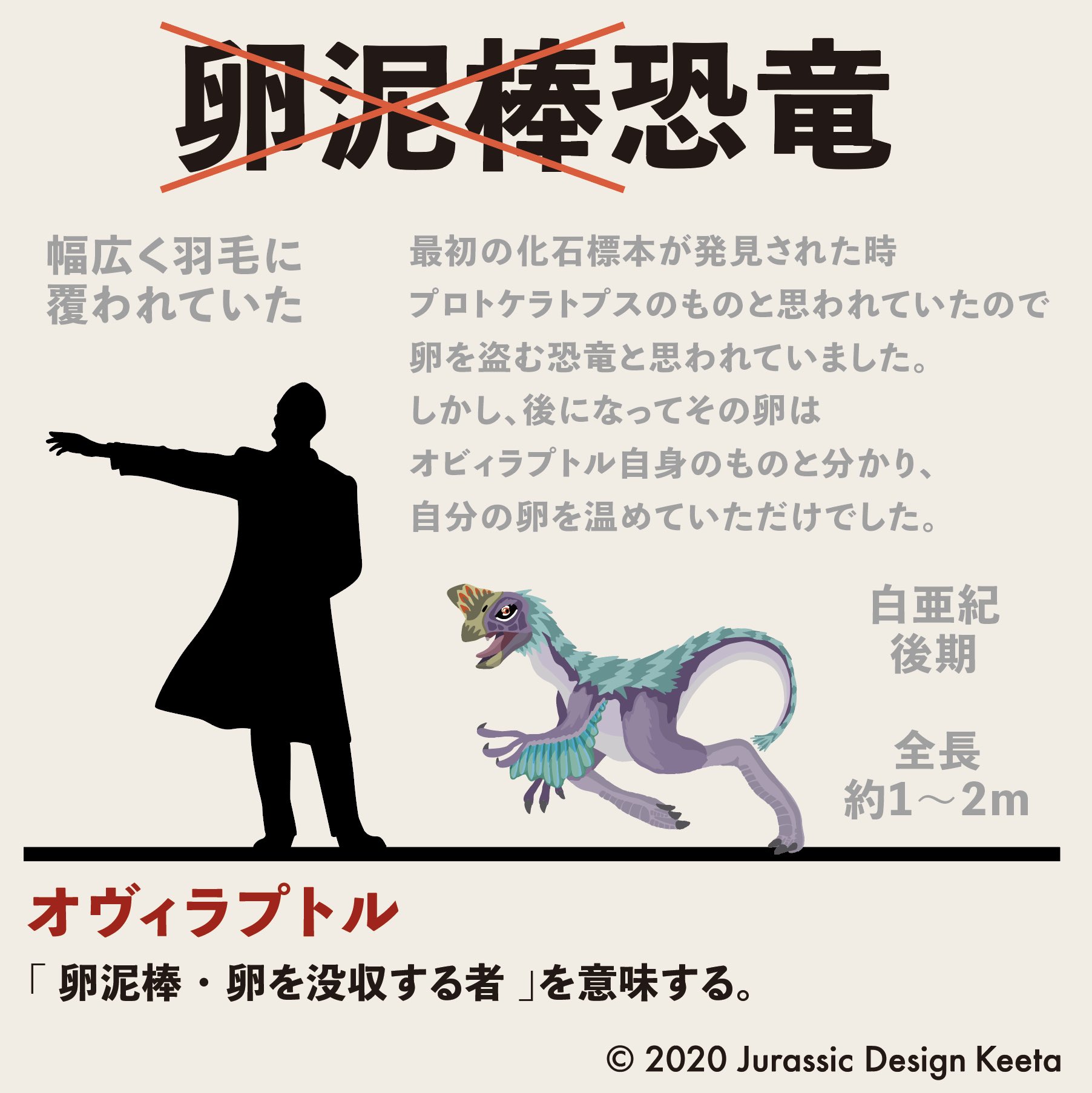ケータ 博多阪急イベント中 No 094 Oviraptor オヴィラプトル ケータの恐竜図鑑 卵泥棒で有名なオヴィラプトル が 後々 卵泥棒ではないとことが判明 しかし 名前の意味が卵泥棒 名前付け直してあげて 恐竜 恐竜イラスト 恐竜 ケータ 博多阪急イベント中 No 094 Oviraptor オヴィラプトル ケータの恐竜図鑑 卵泥棒で有名なオヴィラプトル が 後々 卵泥棒ではないとことが判明 しかし 名前の意味が卵泥棒 名前付け直してあげて 恐竜 恐竜イラスト 恐竜