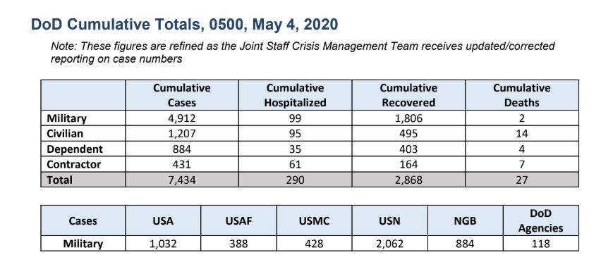 Tara Copp on Twitter