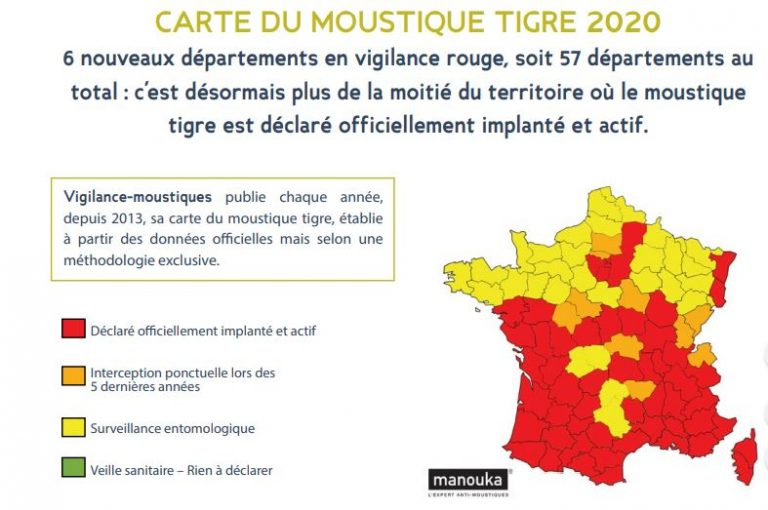 🇫🇷 Santé : 57 départements francais ont été placés en vigilance rouge au #moustique tigre. Le #moustiquetigre est vecteur de plusieurs #virus graves comme le chikungunya, la dengue et le #zika. (Vigilance-Moustiques) #moustiques