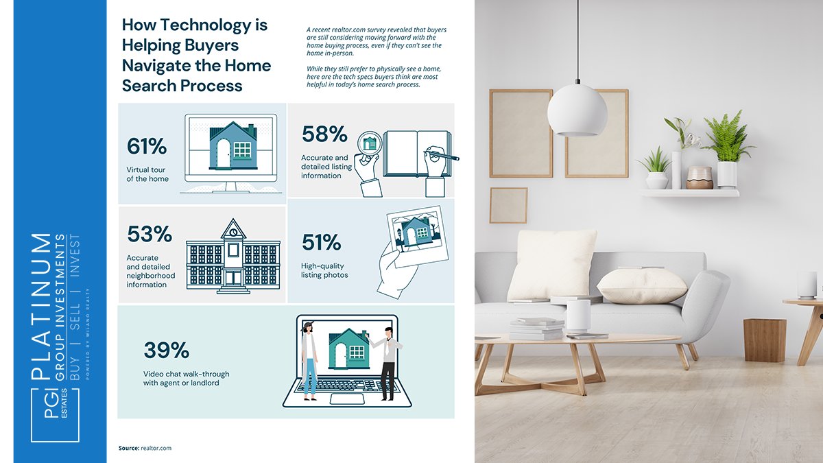 pgiestates's tweet image. Nowadays, home viewing is not limited to a physical tour of the home. With the latest technology, you, as a homebuyer, can navigate your home search process through detailed descriptions, the media, and video chat, among others!
#pgiestates #platinumgroupinvestments #milanorealty