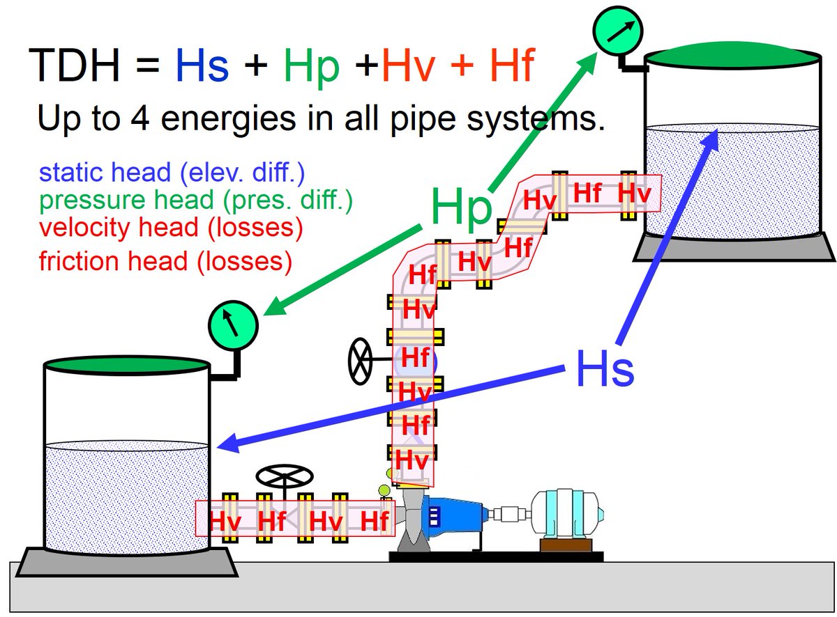 EmpoweringPumps's tweet image. #DYK That your car has 6 or 8 #pumps. Learn more about what causes #ProcessPumps to become problematic from #ThePumpGuy. bit.ly/35hwFZ1 #PumpTalk #PumpIndustry