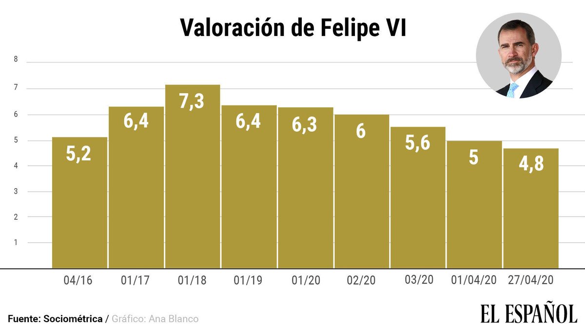 ValladoliDecide's tweet photo. Buenas noticias: además de doblar el pico de la curva del coronavirus, también hemos doblado el pico de la curva del virus con corona. https://t.co/qfCdvF7PMO