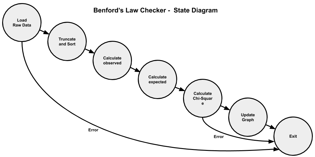 I've just done the #MLUG coding challenge and it brought back all those memories of Lean Six Sigma training years ago!

Cheers @woodhamschris - great fun and I'm looking forward to the next one.