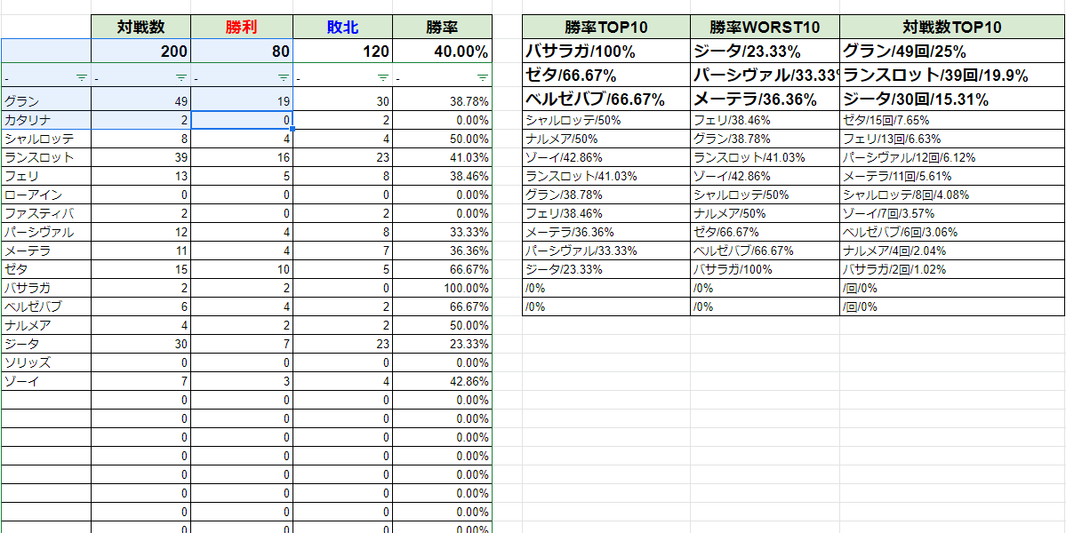 ひのきの棒 結果発表おおおおお