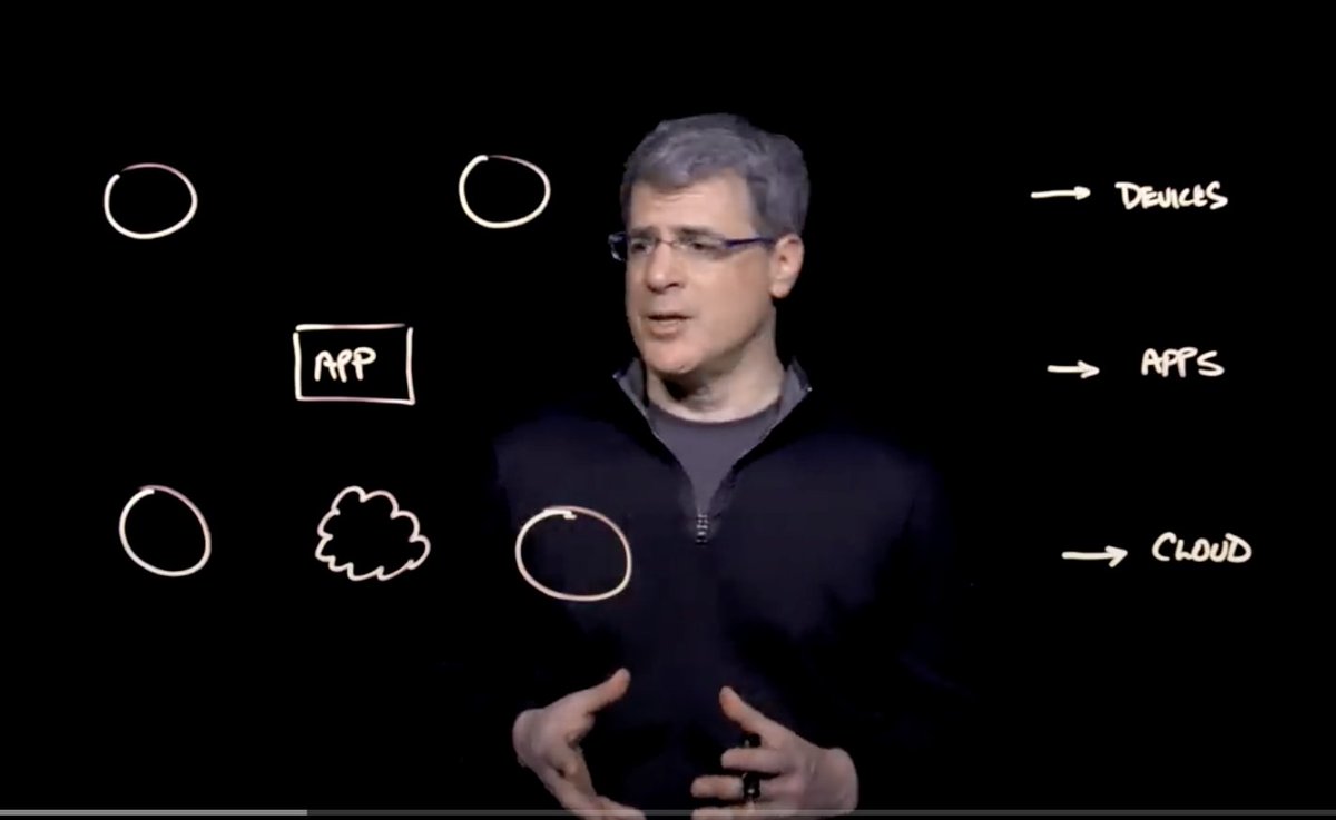 Been getting lots of questions lately about the @VMware #IntrinsicSecurity strategy. I recorded a whiteboard video a few weeks back covering this topic. You can watch it here: https://t.co/ZEfQFxjhjo @vmw_carbonblack @vmwarensx @WorkspaceONE https://t.co/ohmjWRAnZP