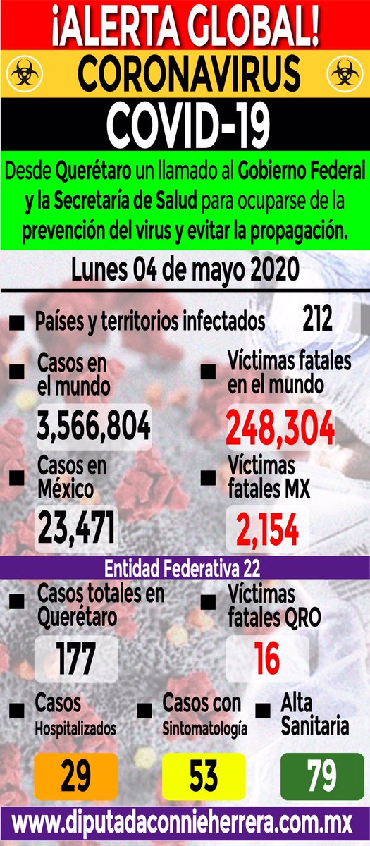 ConnieHerrera's tweet photo. Reporte diario Covid 19🌷🌷🌷
#Sin38NoHayCovid19Qro
#YoContigoMeConstruyo #EnmarcandoCoincidencias #ElSigloDeLasMujeres #CorreLaVoz https://t.co/U2h41Kmv1X