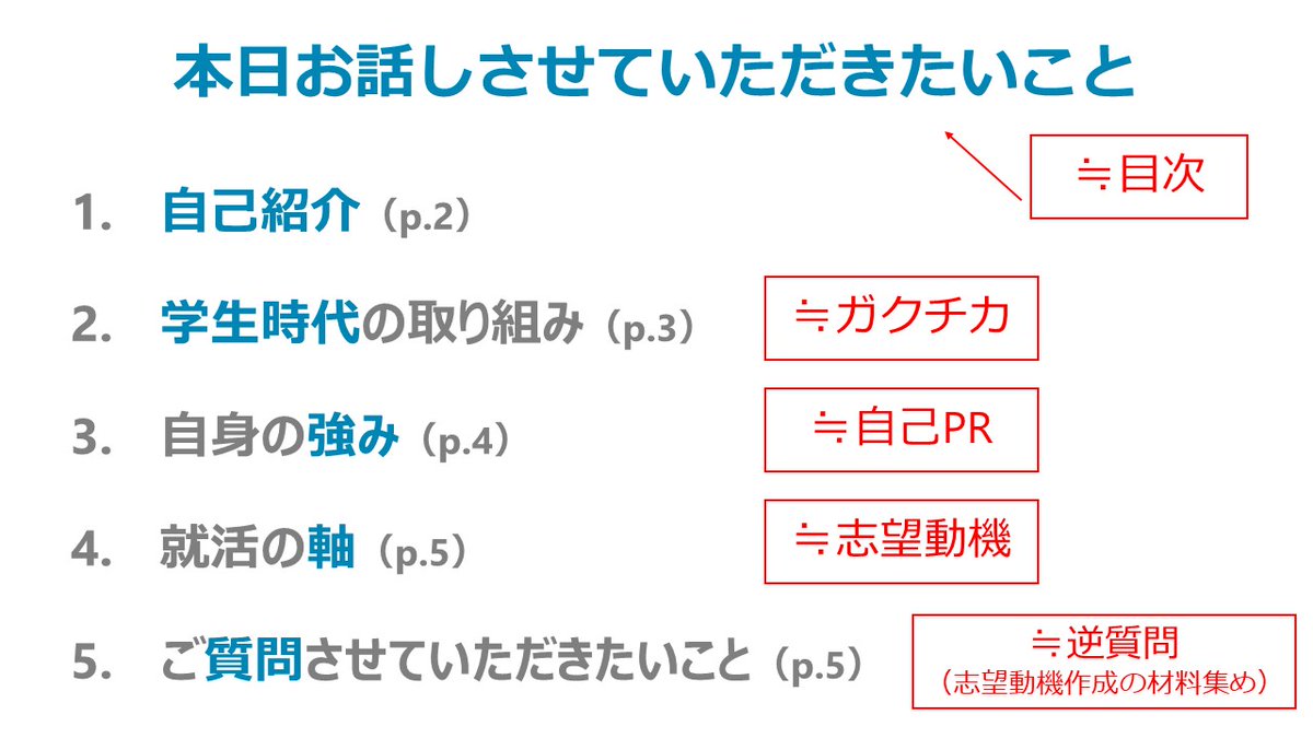 Es添削犬しばもん Sur Twitter Ob訪問時の自己紹介資料 案 表紙 目次的ページ 下図 学生時代の取り組み 自身の強み 就活の軸 質問 王 ありがとうございます 今からどれくらい話が続くのか 全体像 全部で何個あるのか