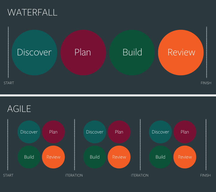 zeynox's tweet photo. Yeni yazım yayında! Gerçek yani sahadan #Agile yani #cevik deneyimlerinden yola çıkarak Çevik Tasarım değerlendirmesi... #DesignThinking #designsprint #scrum #kanban #yalinismodeli meraklılarına özellikle öneriyorum. https://t.co/M71L2oBsDl