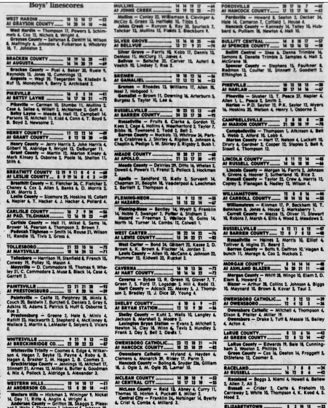 Kentucky High School Sports History on Twitter "Scores this morning from the games last night