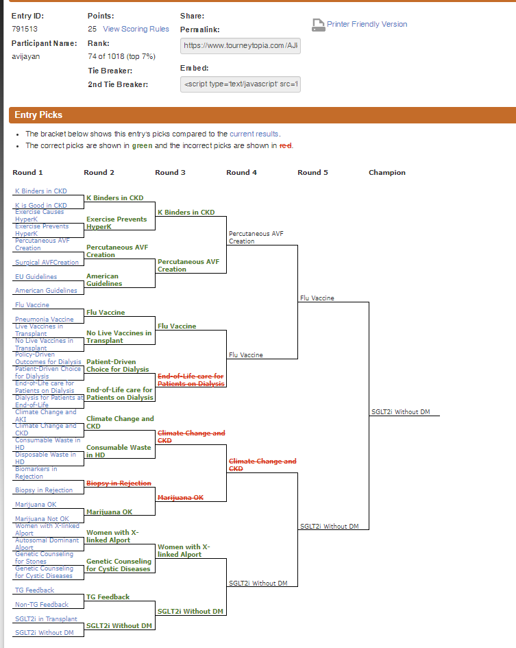 VijayanMD's tweet photo. Hard fall from 6th to 74th place, but I am liking my chances in the next round. 
Marijuana is not ok? 🤔😀
#NephMadness #effluent8 https://t.co/HwJWoWXlxT