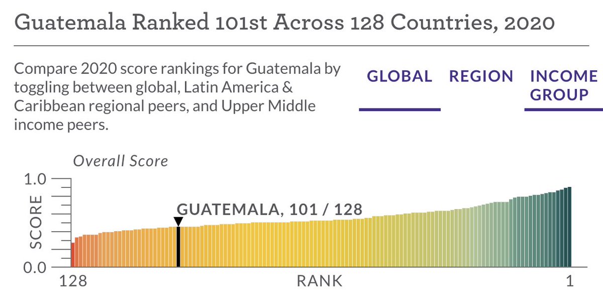 nexuslegalgt's tweet image. El Estado de Derecho en Tiempos de Pandemia. 

La entrada de hoy por @CocoRodas #TuEquipoLegal #COVID19

nexuslegal.gt/boletin/el-est…
