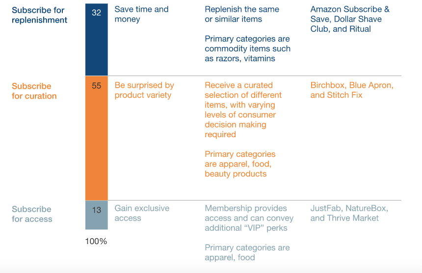 spreecommerce's tweet photo. #SubscriptionEcommerce is a growing trend in online buying & a market estimated at $12-15 billion. Check out these successful brands that set a great example with their subscription businesses and the help of #SpreeCommerce: https://t.co/Jr0U4bDQua https://t.co/jsqCmIK3pj