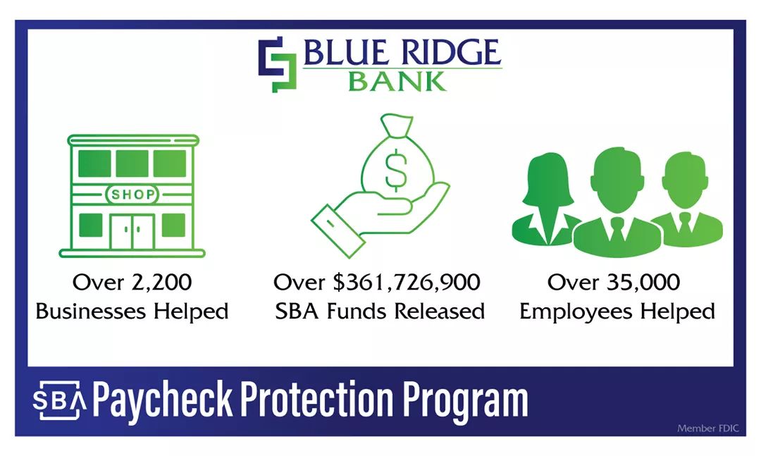 Blue Ridge Bank Myblueridgebank Twitter