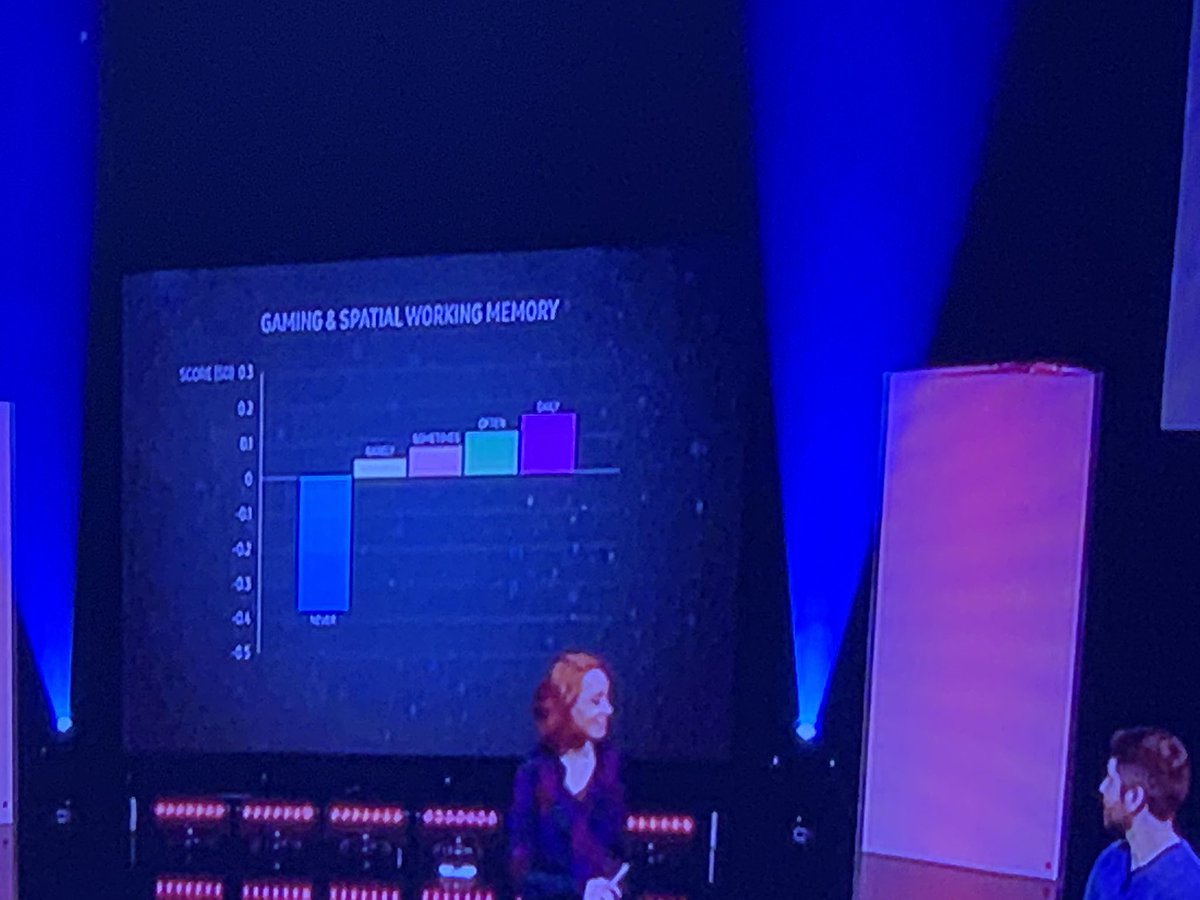 botting_nikki's tweet photo. Now we have a sensible SD graph but look at the scale - all scores within 1SD. Was this difference significant? #greatbritishintelligencetest https://t.co/lPApL04HDB
