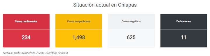 ecos_sur's tweet photo. Cifras actualizadas en Chiapas.
No olvides visitar: https://t.co/vAu8WeQJhb

Velo Nocturno      #QuedateEnCasa       #SanaDistancia https://t.co/a16kR0qDHL