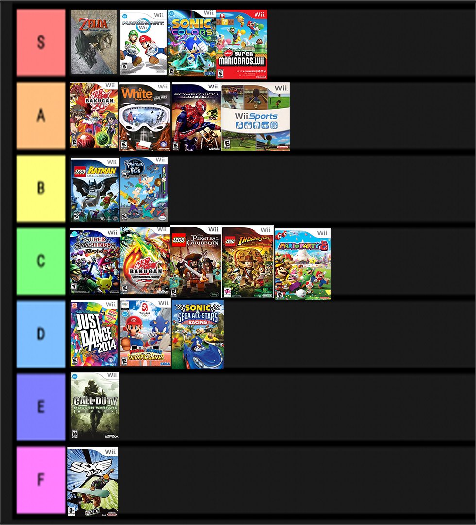 Astral on Twitter: "Finally done. Every Wii game I've played on a tier list  https://t.co/X7LJIedMm2" / Twitter