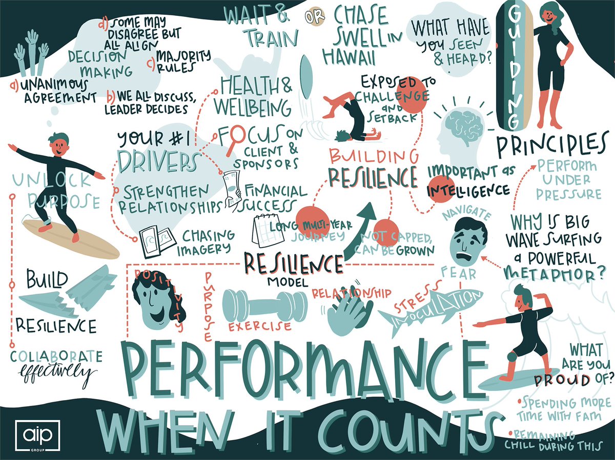 Great virtual session with <a href="/theaipgroup/">The AIP Group</a> #resilience #leadership #surfing