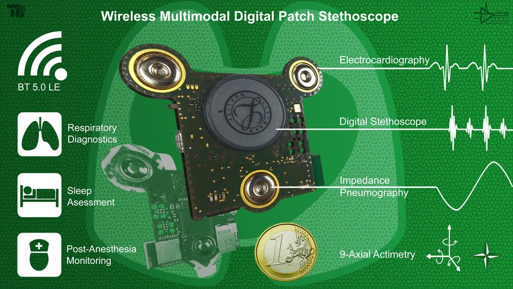 Tragbares, Multimodales Stethoskop Patch: medizinische Signalverarbeitung v. Atmungssignalen ➡️bit.ly/2Ws6bA7
<a href="/KlumMichael/">Michael Klum</a> Unterstützer des VDE|DGBMT Fachausschusses #Biosignale
bit.ly/2Q6YlJV
#Wearables #Diagnostik #Sensorik #COVID19
<a href="/TUBerlin/">TU Berlin</a> <a href="/VDE_Group/">VDE</a>