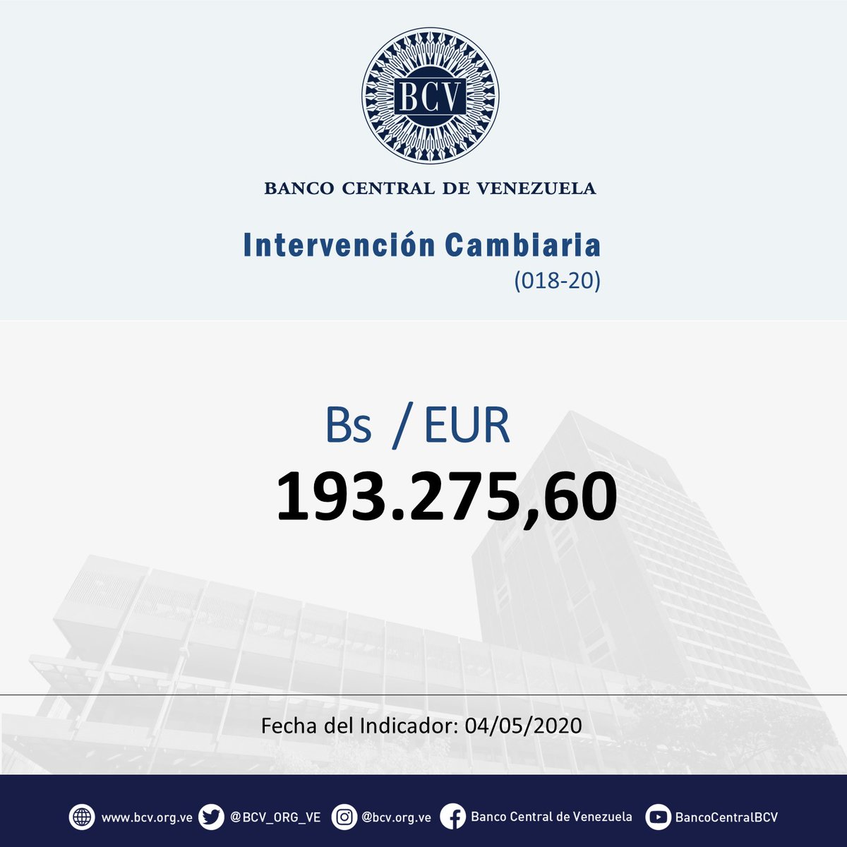 BCV_ORG_VE's tweet photo. Atención🔵|| El tipo de cambio publicado por el BCV es el promedio ponderado de las operaciones de las mesas de cambio de las instituciones bancarias. Al cierre de la jornada del lunes 04-04-2020, los resultados son:

#MercadoCambiario #BCV🇻🇪 https://t.co/Bs4gq9weFW