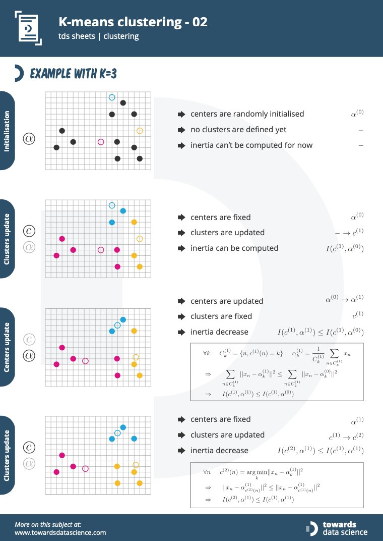 Towards Data Science tweet media