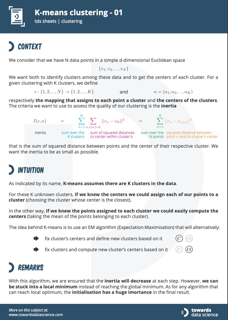 Towards Data Science tweet media