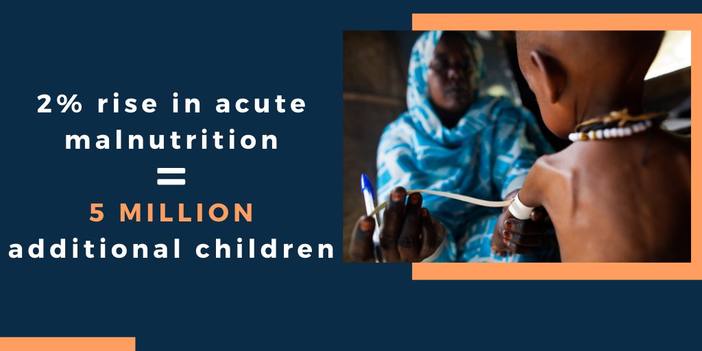 Estimates show that the #COVID19 pandemic will lead to a 2% rise in acute #malnutrition levels. 

#Nutrition that provides the best possible immunity and strengthens resilience for vulnerable people in the poorest countries is more important than ever.