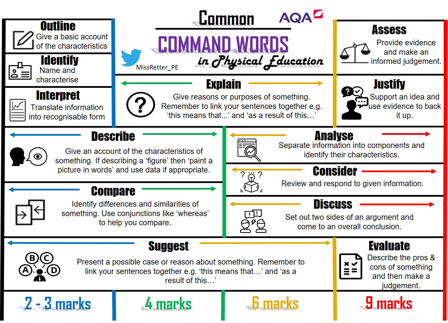 MissRetter_PE on Twitter Words adaptation of a geography