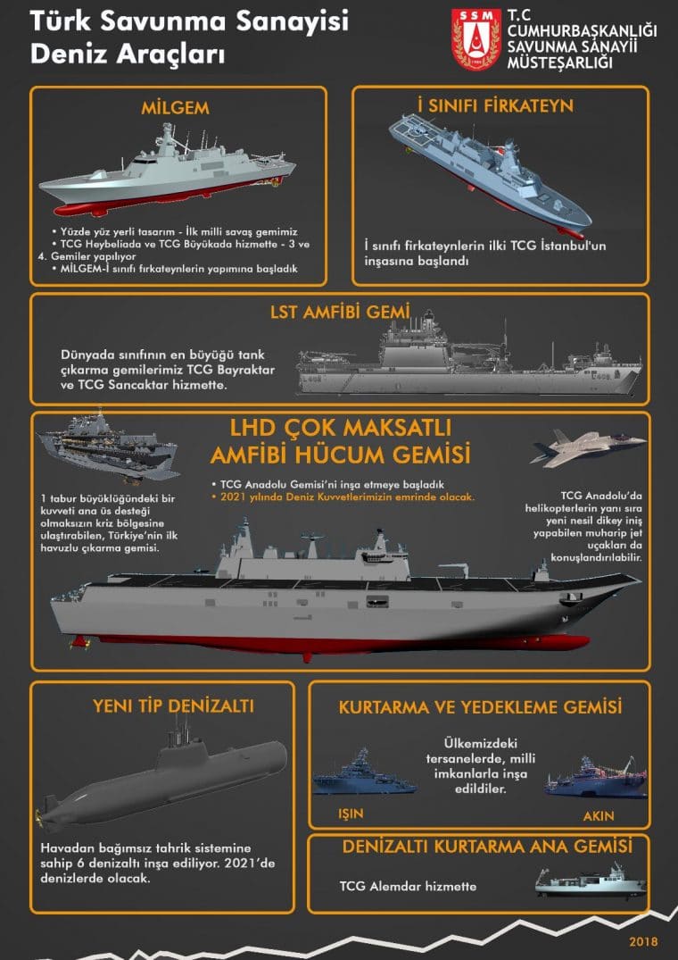 Açık açık söyleyemediklerinden; S-400 için "NATO'ya uyumlu değil", ALTAY tankı için "fabrikayı peşkeş çektiniz", SİHA için "insan hakları ihlali", zırhlı araç KİRPİ için "lastikleri patlayan hurda" diyenlerin karın ağrıları tam olarak neymiş görüyoruz tekrar ve tekrar..