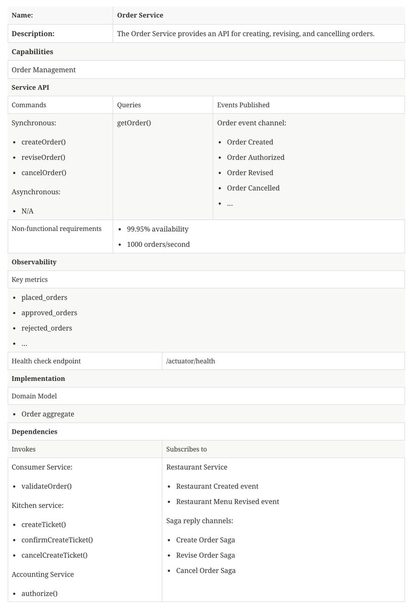 crichardson's tweet photo. There's now a Google Doc template (along with adoc and word) for the Microservice Canvas:  https://t.co/2ee59iXmRd https://t.co/wpfbSS6PLE