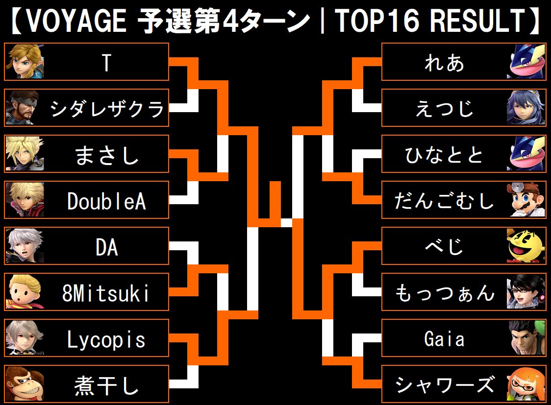 تويتر まえだくん 10 6 木 マエスマhit 38 スマブラspオフ大会 على تويتر トーナメント表リザルトが色々と間違っておりました 訂正をさせていただきます 申し訳ございません ご確認お願い致します T Co Vff6gg77f7