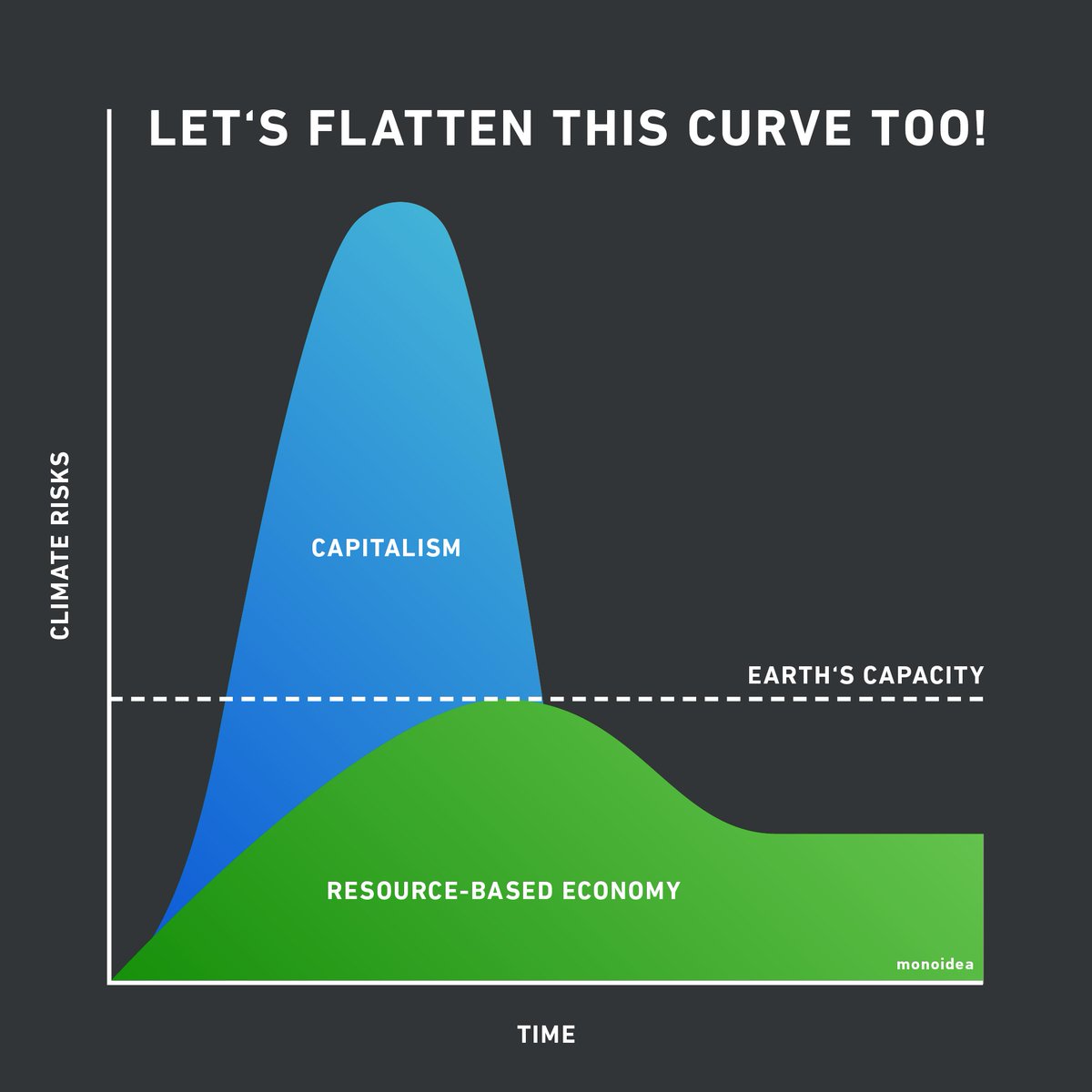 Let's flatten this curve too.