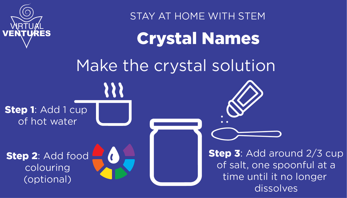virtualventures's tweet photo. Let's get creative with crystals! Using a pipe cleaner mold your name or a shape and watch the crystals grow! #StayAtHomeWithSTEM https://t.co/8X1MD1Y8u1