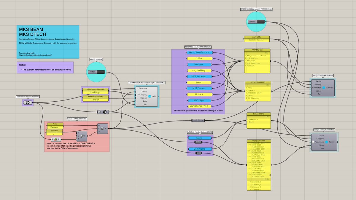 MKS DTECH tweet media