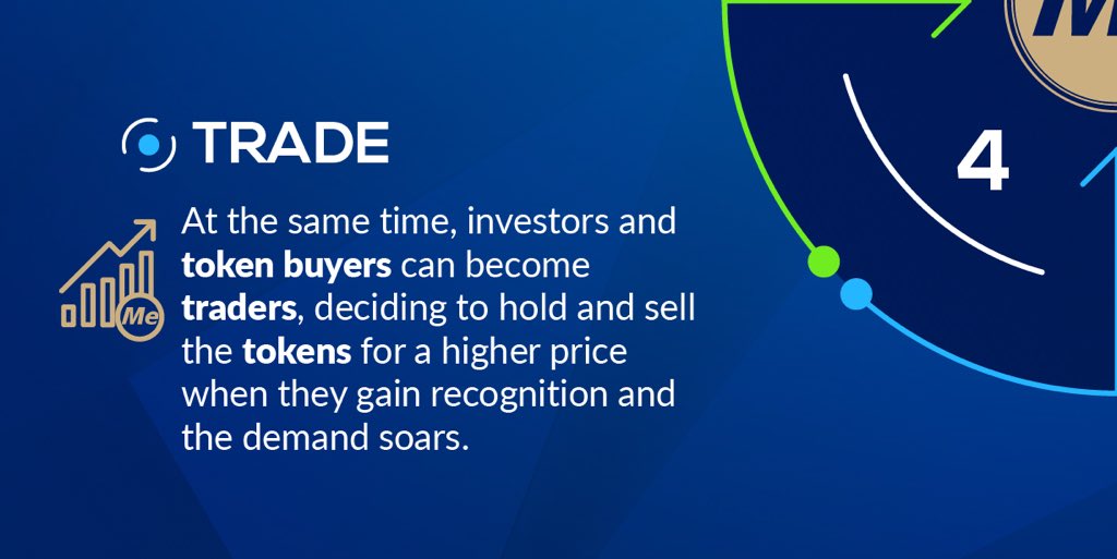mintmeproject's tweet photo. 💎How does MintMe work? 💎

#MintMe #MintMeToken #MutualSupport #TokenCreation #ProjectCrowdfunding #crypto #MintMeCoin #MintableToken #Blockchain #Crowdfunding #trading #Cryptotrading https://t.co/I6Ces3WAeV