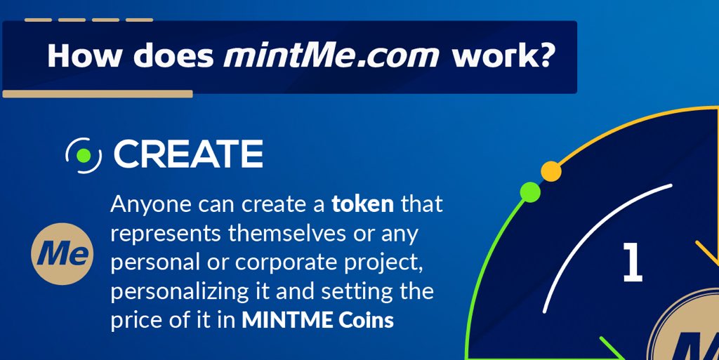 mintmeproject's tweet photo. 💎How does MintMe work? 💎

#MintMe #MintMeToken #MutualSupport #TokenCreation #ProjectCrowdfunding #crypto #MintMeCoin #MintableToken #Blockchain #Crowdfunding #trading #Cryptotrading https://t.co/I6Ces3WAeV