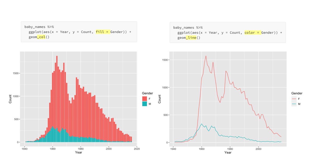 posit_glimpse's tweet photo. Showing code in course presentations is important to help your students understand how code changes affect output, but these can be hard to see.
From RStudio Edu Blog, "Decorate your R code with flair"
@kellybodwin introduces the flair package.
https://t.co/51uidVwGYp
#RStats https://t.co/zozNXlPgIc